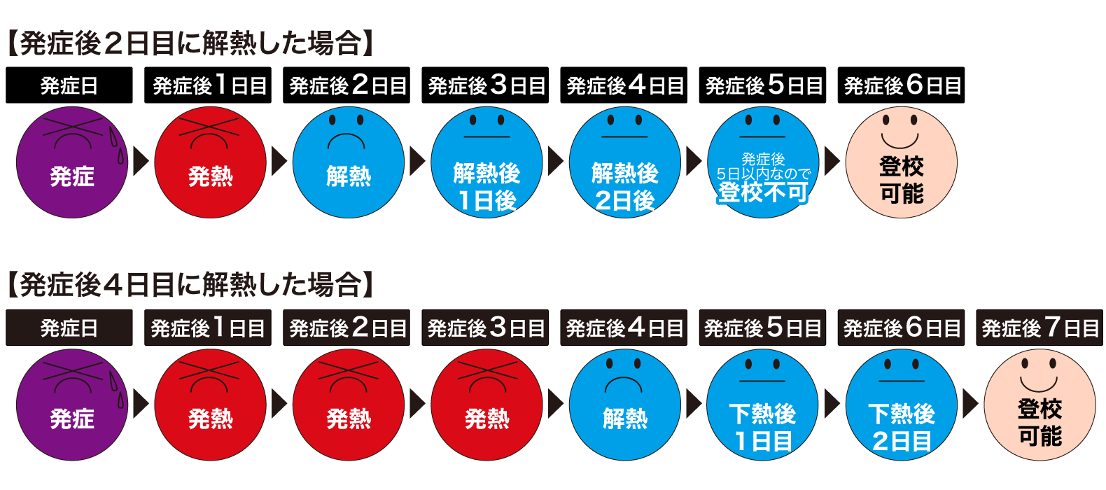 岡山県立岡山工業高等学校 出席停止について