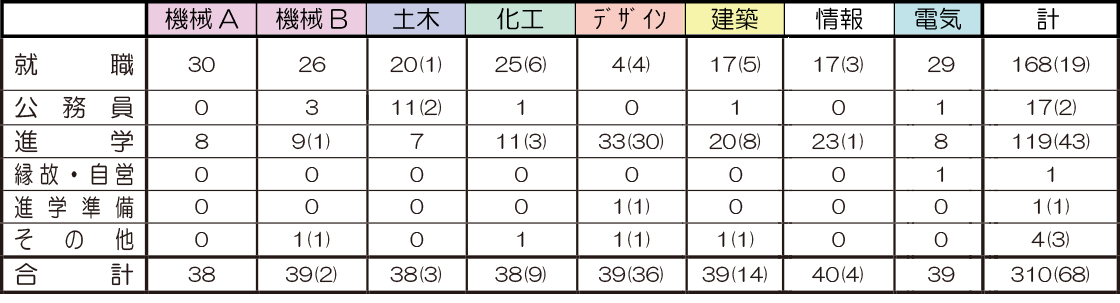 島津製作所、計測機器・産業機器が牽引し、4期連続で過去最高